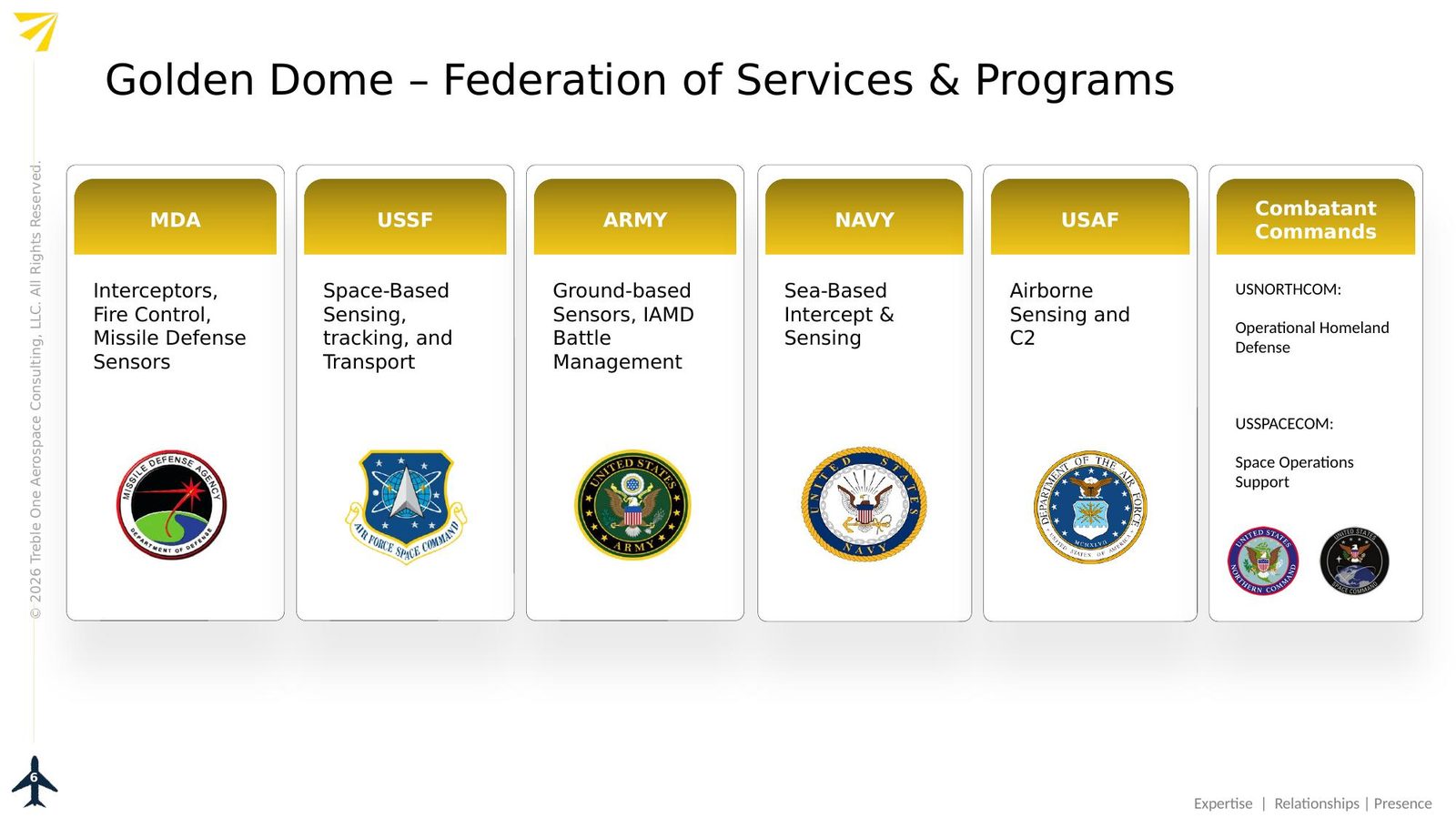 Federation of services & programs