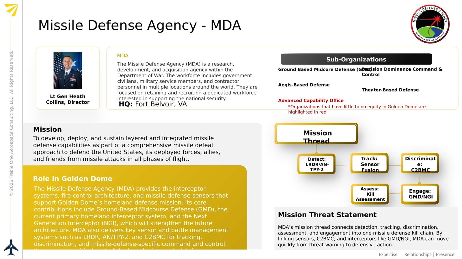 MDA mission thread
